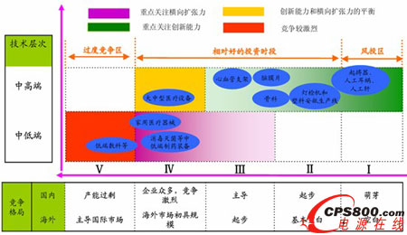 �Ї��t(y��)����е�a(ch��n)�I(y��)������ֈD 