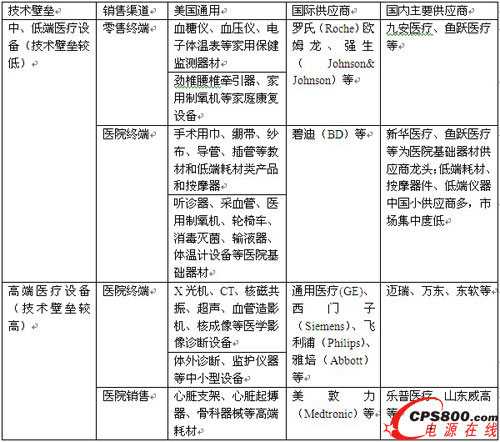 �Ї��t(y��)����е�Ј���Ҫ�a(ch��n)Ʒ������(y��ng)�̷���