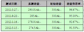 �����F�늳�����������