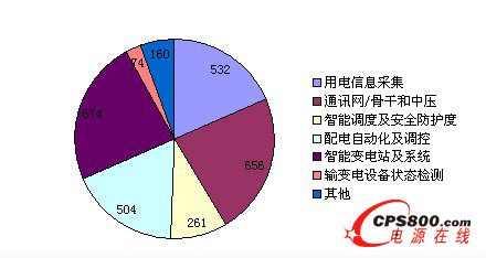 ����늾W(w��ng)��ʮ���塱늾W(w��ng)���ܻ�Ͷ�Y���|Ԫ��