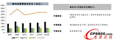 2013���Ї��\�I���Y��֧���AӋ