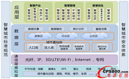 �ǻ۳������Ї��lչ��悻�������Ҫ֧��