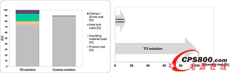 ���ϳɱ���ֺͽM�b�r�g���^ 