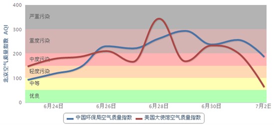 ����Դ�����Ļ����¿Ƽ�  δ������������