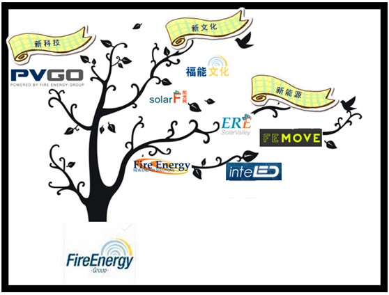 ����Դ�����Ļ����¿Ƽ�  δ������������