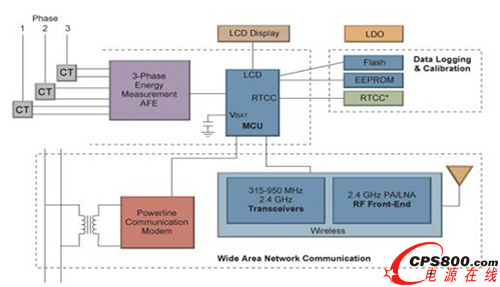 Microchip三相智能電表方案框圖