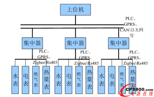 ���г���ϵ�y�Y����D