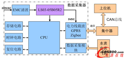 �����ɼ����Y����D 