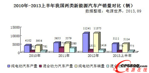 ��2020���҇�����Դ��܇��Ӌ�a�N�������^500�f�v