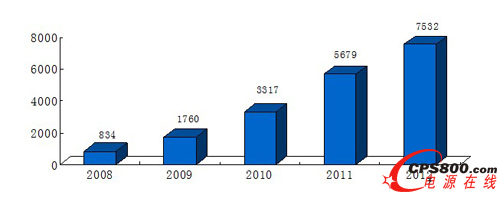 2008-2012���҇��L��b�C�������Lڅ�݈D