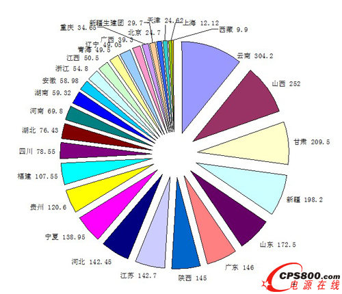 ��ʮ���塱�������M�˜��L��Ŀȫ���b�C�����ֲ�