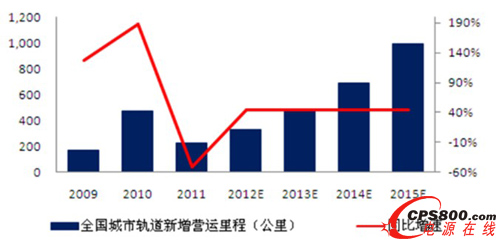 �Ї�����܉����ͨͶ�Y����