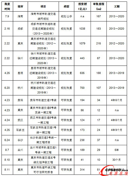 2013��1-8�¸����е��FҎ����ʾ���ͅR�� 