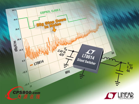 ���������Ƴ�4A��42Vݔ��ͬ���������_�P������LT8614