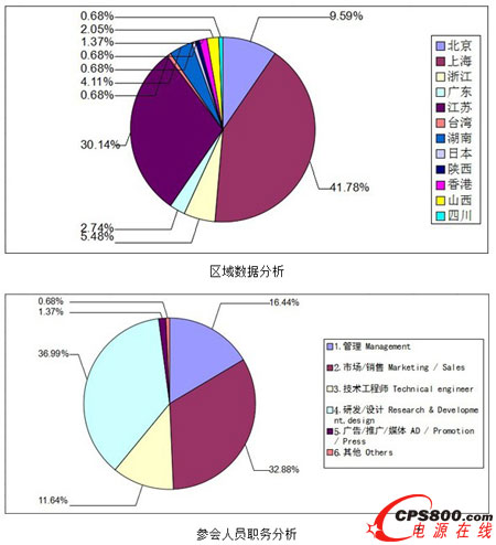 PEC�������K��վ�A�M�Y��
