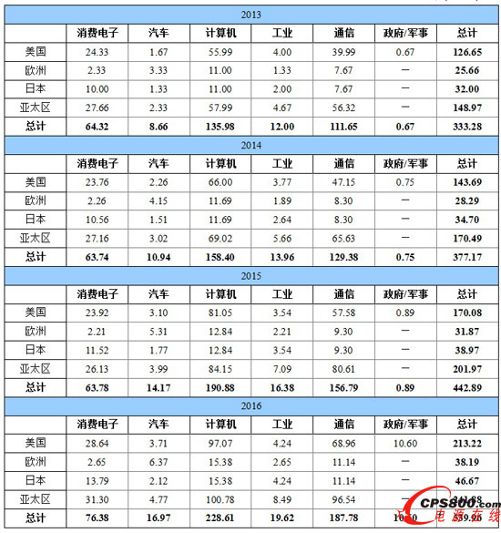 δ��4����܇��ͨ�ő��Ì��I�qȫ��IC�Ј�