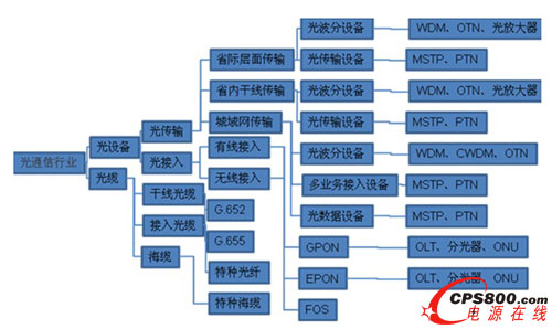 ��ͨ���Юa�I�