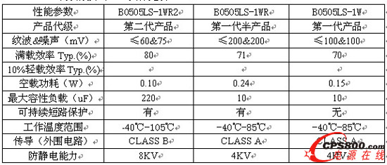 ����R2���aƷ�cһ���aƷ�ă��݌���