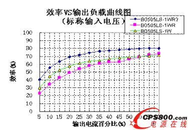 R2���aƷЧ�ʌ��������D 