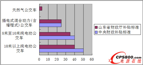 ��ݔ�������LED����������