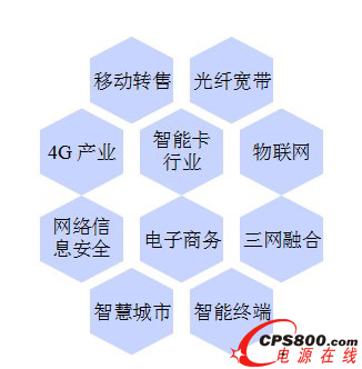 ��Ϣ���M�漰�ИI