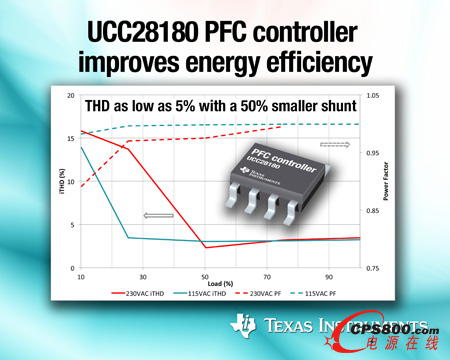 ��һ��������У��������������Ч