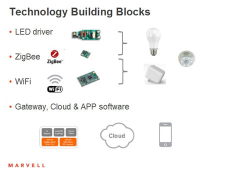 Marvell�����������g����ģ�K