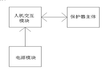 潛油電泵產品組成示意圖