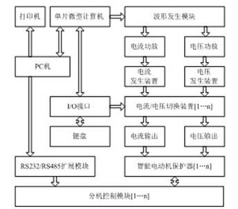 ϵ�y����ԭ����D