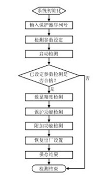 ��λ�C�������̈D