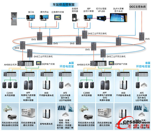 臺達鐵道交通解決方案提供完整的“環境調節”和“設備監控”
