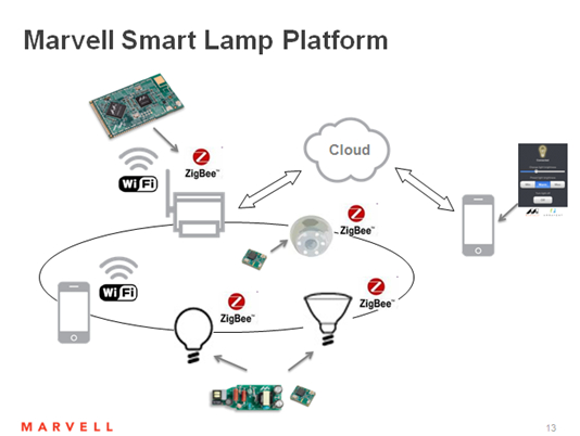 ���ܟo��LED������ӭ���lʽ���L