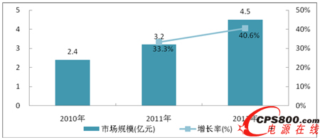 2010-2012���Ї��󔵓������Ј�Ҏģ�c���L 