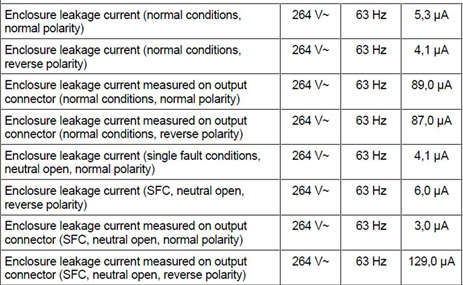 ���� IEC60990 - �Դ��©����y(c��)ԇ 