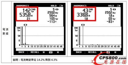 �_(t��i)�_(d��)�Դ������Q�������찲ȫ�ɿ��t(y��)�����