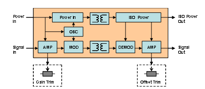 ݔ���͸��x׃����ԭ����D