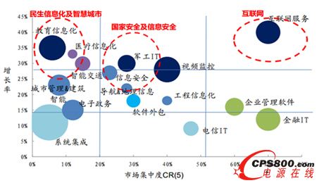 IT�ИI(y��)����Ͷ�Y����