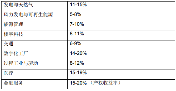 ���T�Ӱl(f��)����2020��˾Ը����