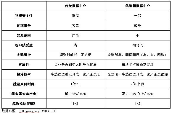 ���b��ʽ��(sh��)��(j��)�����c���y(t��ng)��(sh��)��(j��)���Č���