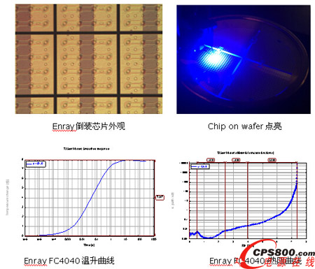 ӳ��l���߶�LEDоƬ ����ֱ���ИI���^�aƷ