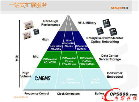 �����ṩһվʽ�r犲�ُ����