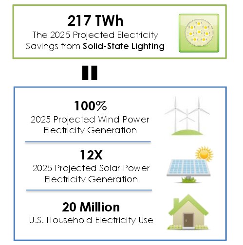 ����DOE���͸ҕȫ������څ��