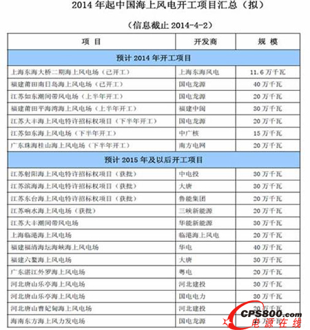 �҇������L��d��  �෽��Iһ�e�M�l�����L�