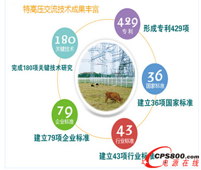 ����O(sh��)��l(f��)չ�������C(j��)