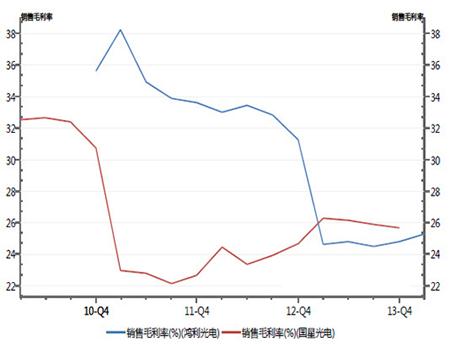 LED���b��Ië����Ҋ�׻���