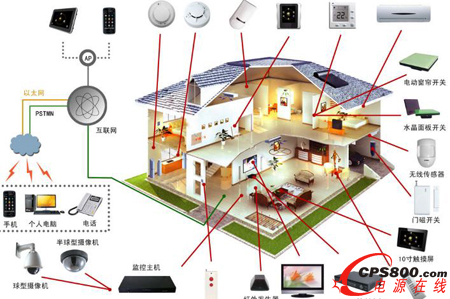 ���ܼҾӽY��ʾ��D