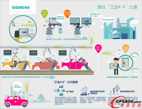 �����I(y��)4.0 ���r(sh��)����δ�����S