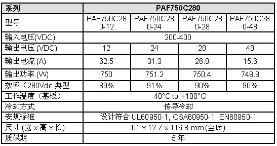 PAF750C280ϵ��