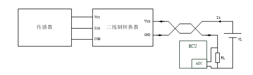 �ɾ��Ƶ��͑�(y��ng)�ÿ�D