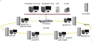Acrel-2000電力監(jiān)控系統(tǒng)在青島橡膠六廠的應(yīng)用